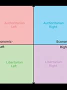 Image result for Political View Memes