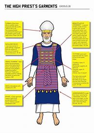 Image result for Bible High Priest Garments