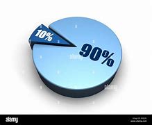 Image result for 25% Pie-Chart