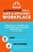 Image result for 5S at Workplace