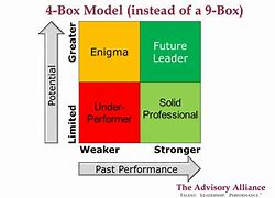 Image result for 4 Box People Model
