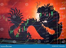 Image result for China Share Market Index