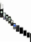 Image result for What Is a Typical Phone Size