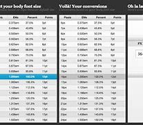 Image result for Size 10 Body Measurements