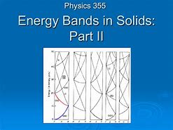 Image result for Flat Energy Band