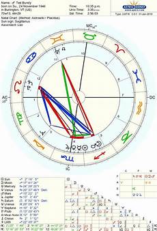 Ted Bundy S Birth Chart Is So Fascinating What Stands Out