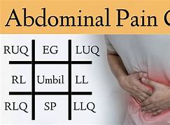 Image result for Abdominal Pain Diagnosis Chart