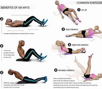 Image result for Abs Workout Mat