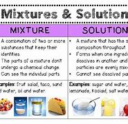 Image result for What Is the Difference Between a Solution and a Mixture