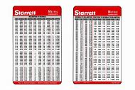 Image result for Starrett Inch to mm Conversion Chart