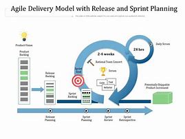 Image result for Sprint Delivery Diagram