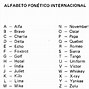 Image result for Alfabeto Fonetico Internacional