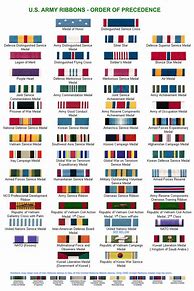 Image result for Army Award Ribbons