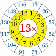 Image result for 13 Table Maths