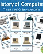 Image result for History of Computers for Kids