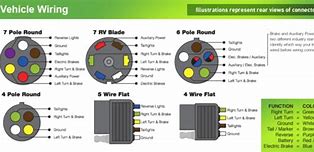 Image result for 5 Pin Trailer Connector