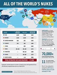 Image result for World Nuclear Arsenal
