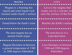 Image result for Explain What Is Lava Brainly