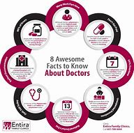 Image result for Medical Fun Facts