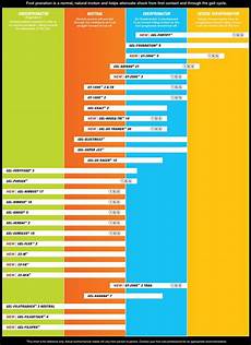Most Updated Asics Pronation Guide Asicsamerica Com