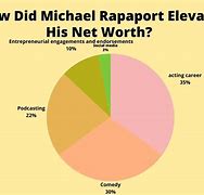 Image result for Michael Rapaport Family