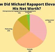 Image result for Michael Rapaport shoplifter