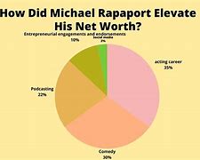Image result for Michael Rapaport Fight