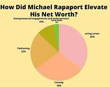 Image result for Michael Rapaport Lip