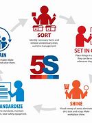 Image result for 5S Activity