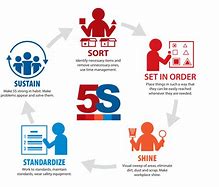 Image result for 5S Sustain Questions