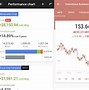 Image result for How to Free App In. Share Market