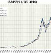 Image result for Stock Market Return Chart