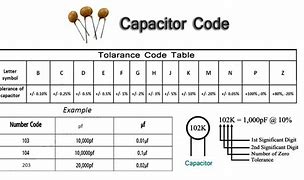 Image result for Capacitor Code Calculator