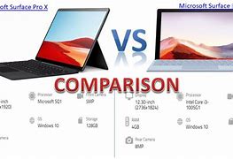 Image result for Surface Pro Weight