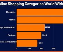 Image result for Electronic Shopping