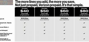 Image result for Verizon Wireless Prepaid Phones Plan