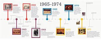 Image result for Museum Timeline Template