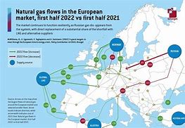 Image result for Europe Gas Hub Map