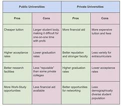 Image result for Queen University Pros and Cons