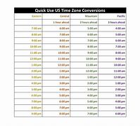 Image result for Time Zone Conversion Chart