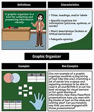 Image result for Poetry Graphic Organizer