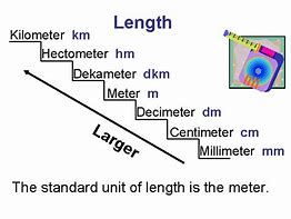 Image result for Web Chart of Kilometre Metre Destination Hectometre