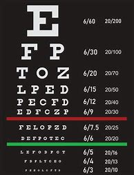 Image result for 20 10 Vision Chart