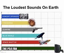 Image result for PS4 Fan Meme