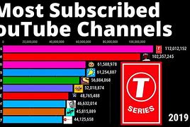 Image result for Free YouTube Subscribers Trial