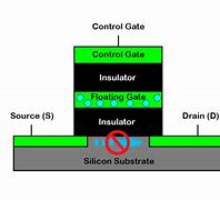 Image result for What Is the Role of a Solid State Drive