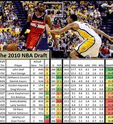 Image result for 2010 NBA Draft