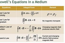 Image result for Maxwell's Equations Integral