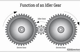 Image result for What Is a Idler