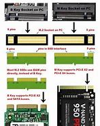 Image result for Attach NVMe SSD to External USB Port